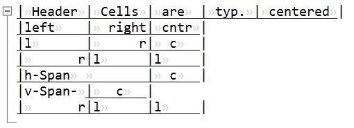 Table with horizontally and vertically merged Cells