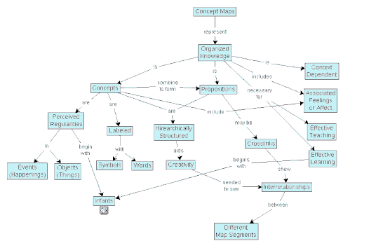 Sample Concept Map